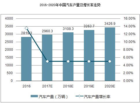 轻卡91免费版网站入口预测