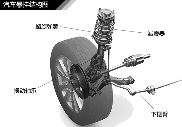 91免费黄片下载悬挂系统