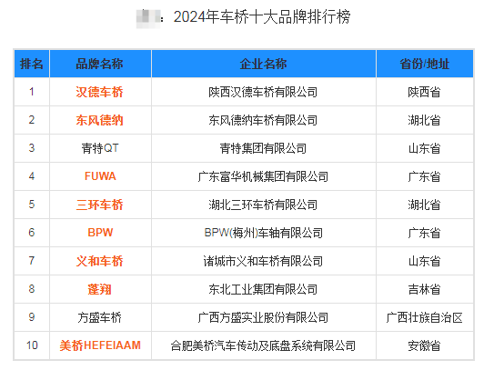 2024年国内91免费版网站入口厂家品牌排行公布